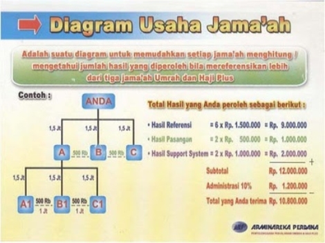 Marketing Plan Arminareka Perdana (3)